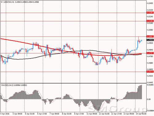 Экономическая ситуация в Китае продолжит влиять на показатели мировой торговли