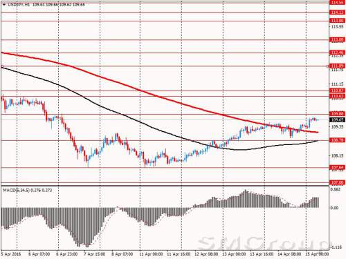 Опрос Reuters: экономика Японии, вероятно, избежала спада в первом квартале