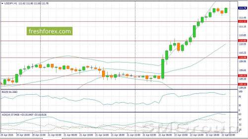 GBP/USD: В течение дня следует ожидать роста котировок