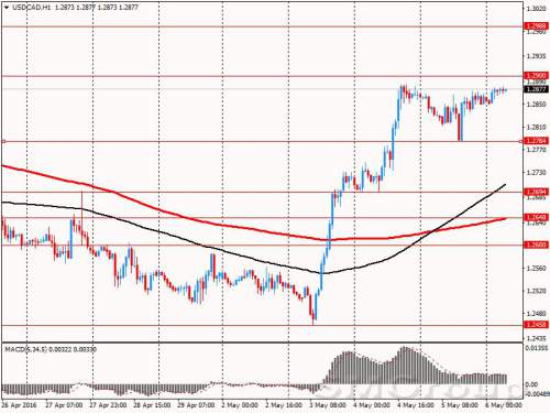 Опрос Reuters: канадский доллар снова ослабнет после недавнего ралли