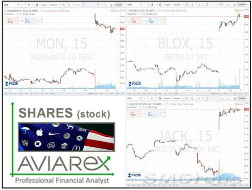 Квартальные отчеты компаний обвалили европейский рынок