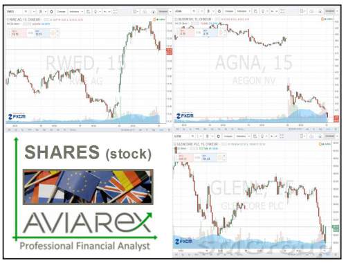 Квартальные отчеты компаний обвалили европейский рынок