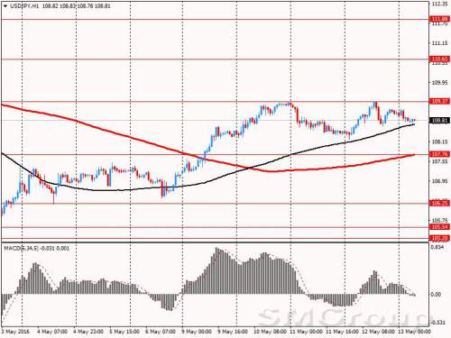 Банк Японии может продолжить смягчение денежно-кредитной политики в июне или июле