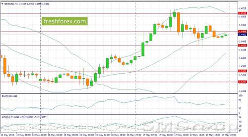 Евро застрял на уровнях