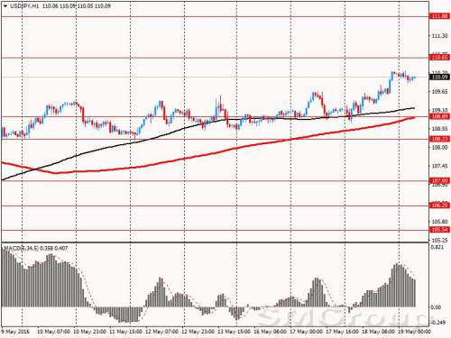 Опрос: Банк Японии запустит новые меры стимулирования экономики в июле