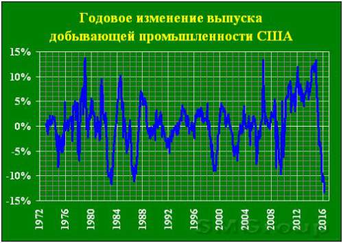 Биллари возвращается?