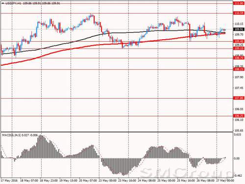 Исследование Reuters: настроения среди производителей Японии снизились до 3-летнего минимума