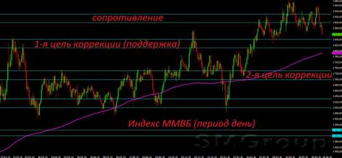 Порочный круг или почему от решения ФРС уже ничего не зависит