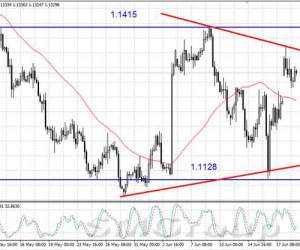 Валютная пара EUR/USD находится на стадии отскока