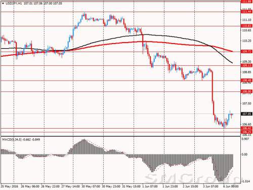 Опрос: темпы роста ВВП Японии за 1-й квартал будут пересмотрены в сторону повышения