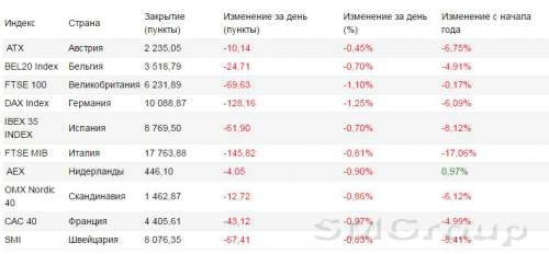 Европа: Оптимизм окончательно рассеялся