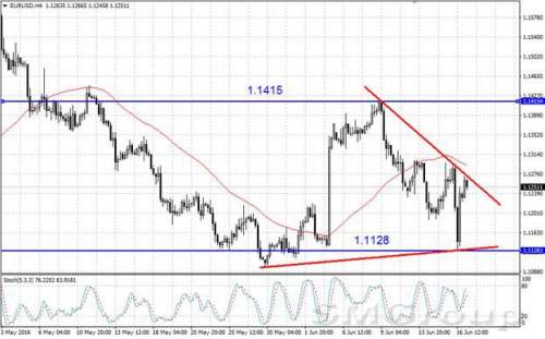 Валютная пара EUR/USD выдала крайне волатильную сессию