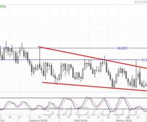 Пара EUR/RUB установила очередной минимум