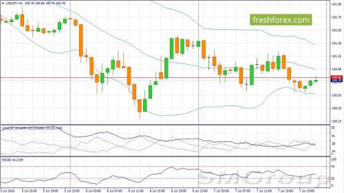 EUR/USD: В течение дня следует открывать позиции Sell