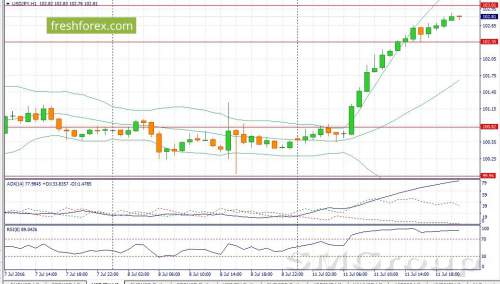 EUR/USD: Технически пара торгуется во флэте