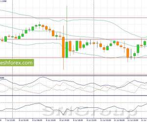 EUR/USD: Технически пара торгуется во флэте