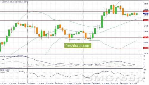 Вторая половина дня будет определяться данными из США