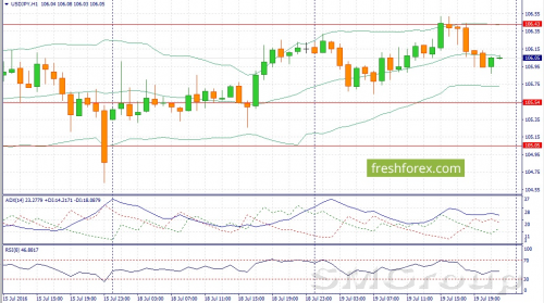 США продолжают радовать инвесторов позитивными данными