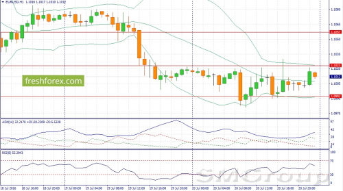 Основным событием дня станет оглашение итогов заседание ЕЦБ
