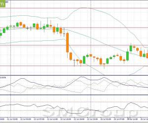 EUR/USD: В течение дня рекомендуем продажи