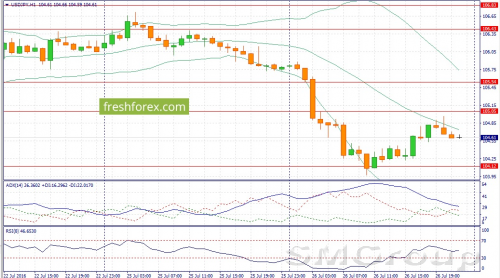 На рынке форекс царят смешанные настроения