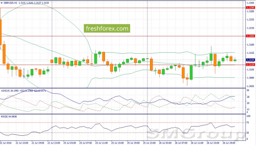 На рынке форекс царят смешанные настроения
