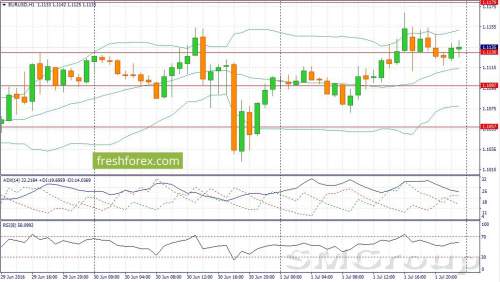 USD/JPY: пришло время продаж USD/JPY: пришло время продаж