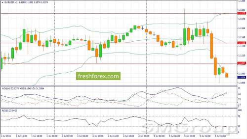 Банковский сектор в зоне риска