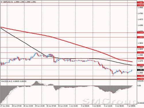 Опрос: Банк Англии может снизить базовую процентную ставку в ближайшем будущем