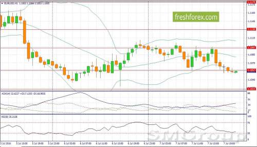 EUR/USD: В течение дня следует открывать позиции Sell