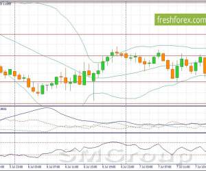 EUR/USD: В течение дня следует открывать позиции Sell EUR/USD: В течение дня следует открывать позиции Sell