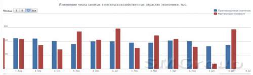 Июньские данные по рынку труда США делают возможным повышение ставки в 2016 году