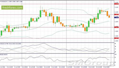 Событием дня станет оглашение итогов заседания Банка Англии