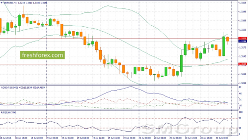 Основным событием дня станет оглашение итогов заседание ЕЦБ