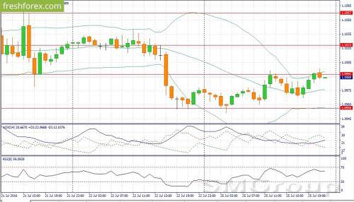 EUR/USD: В течение дня рекомендуем продажи