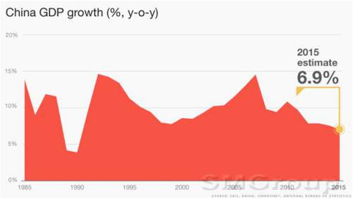 Цены на жилье в Китае продолжают расти уверенными темпами