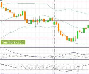 USD/JPY: В течение дня следует ожидать снижения котировок