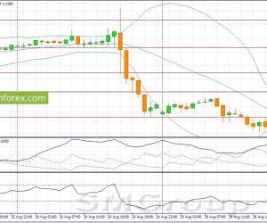 GBP/USD: Вчерашний рост пары оказался коррекцией