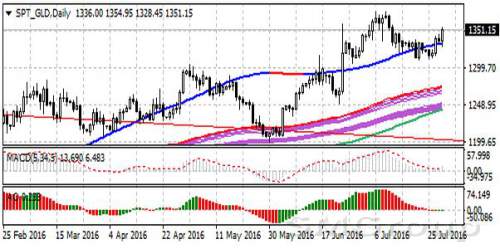 Золото приостановило рост перед данными по рынку труда в США