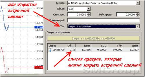 Стратегия форекс по тренду со встречными сделками