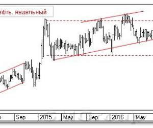Теханализ российского рынка акций: Татнефть