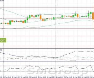 GBP/USD: Открываем позиции Sell