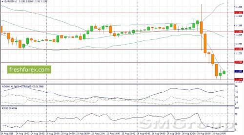 GBP/USD: Открываем позиции Sell GBP/USD: Открываем позиции Sell