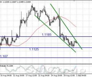 Курс доллара в ожидании отчета NFP