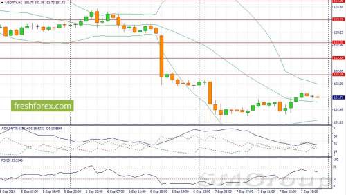 Основным событием дня станет публикация итогов заседания ЕЦБ