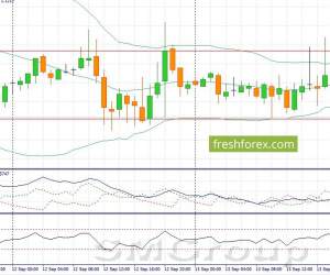 Последние несколько дней пара EUR/USD стоит в узком флэте