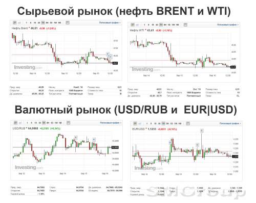 Активные продажи на российском рынке усиливаются