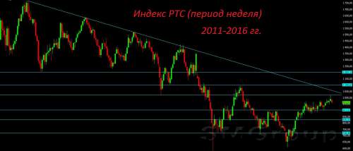 Валютные войны зашли в тупик, большая политика может выйти на первый план