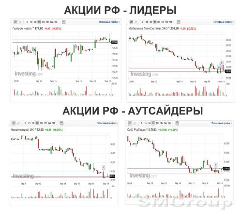 Финансовые рынки: Обзор текущей ситуации 