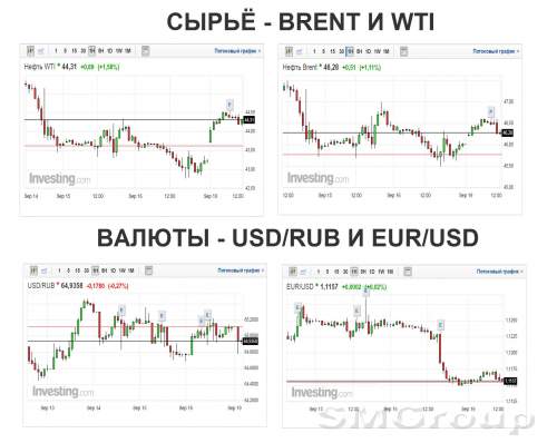 Финансовые рынки: Обзор текущей ситуации 
